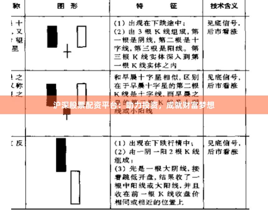 沪深股票配资平台：助力投资，成就财富梦想