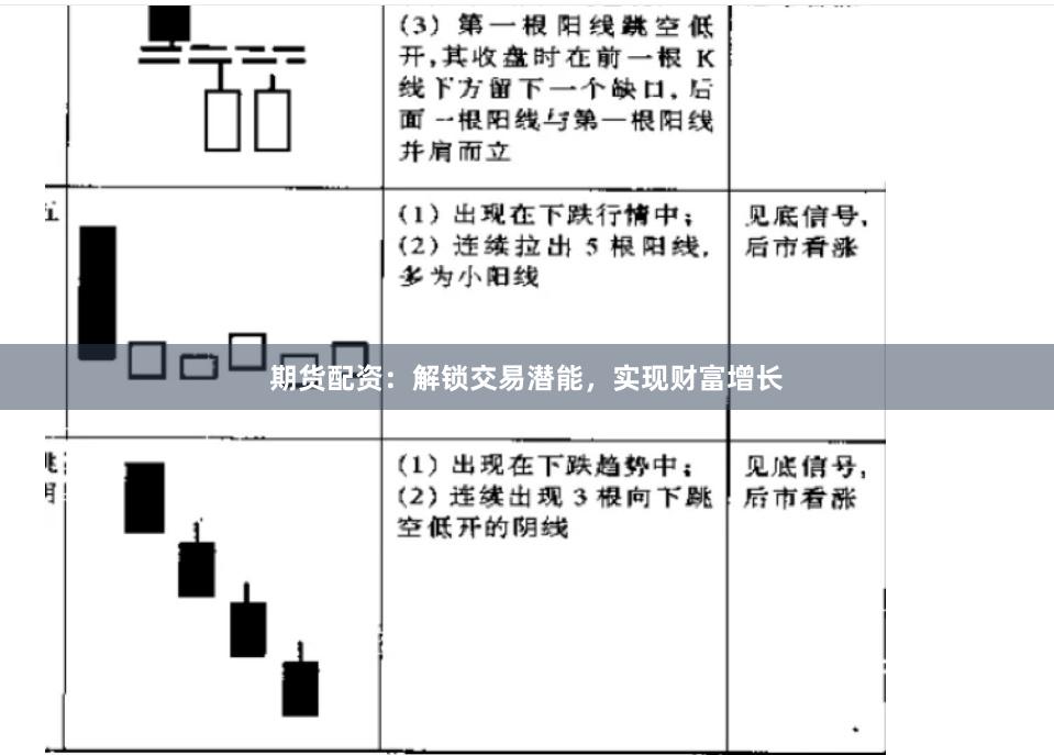 期货配资：解锁交易潜能，实现财富增长