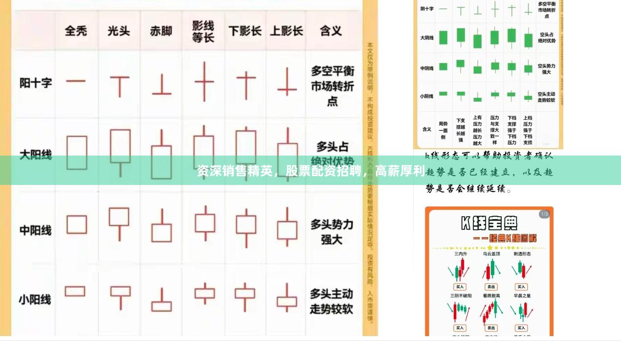 资深销售精英，股票配资招聘，高薪厚利