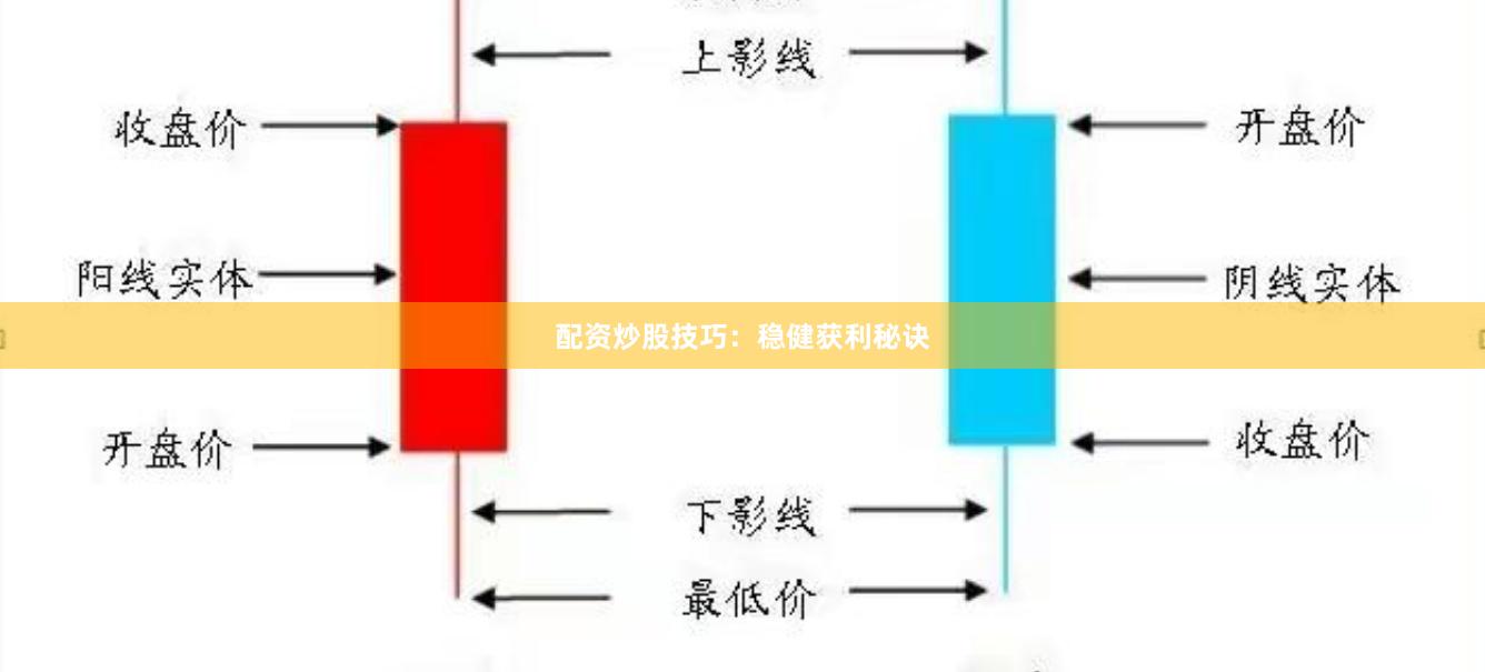 配资炒股技巧：稳健获利秘诀