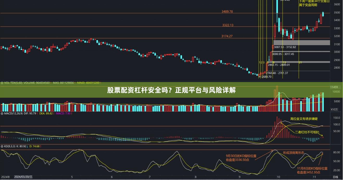 股票配资杠杆安全吗？正规平台与风险详解