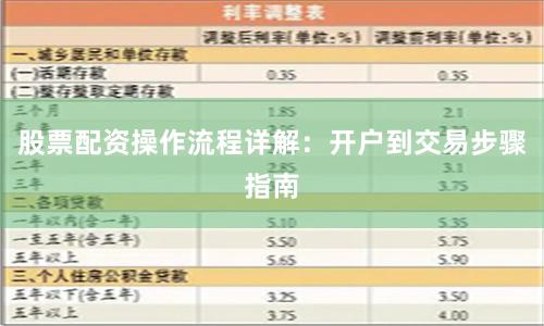 股票配资操作流程详解：开户到交易步骤指南