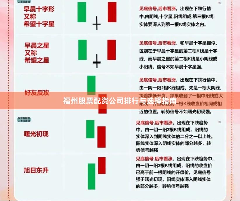 福州股票配资公司排行与选择指南